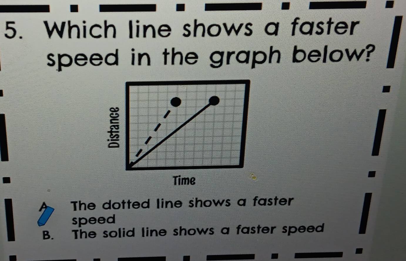 Which line shows a faster
speed in the graph below?
The dotted line shows a faster
speed
B. The solid line shows a faster speed