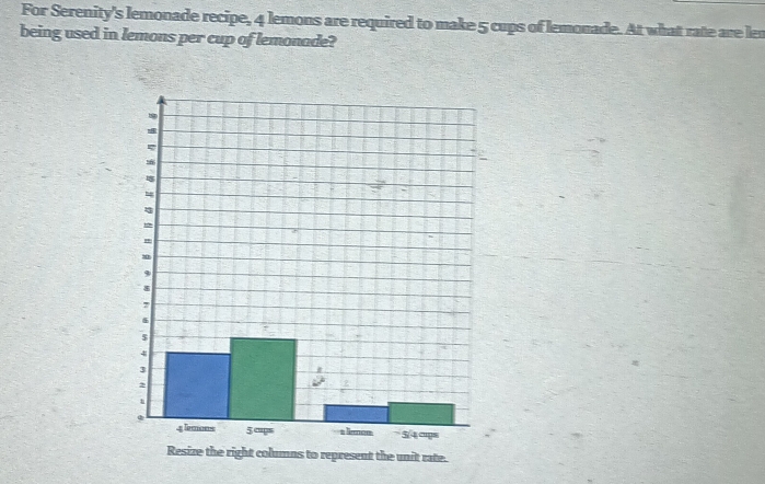 For Serenity's lemonade recipe, 4 lemons are required to make 5 cups of lemonade. At what rate are len 
being used in lemons per cup of lemonade? 
the right columns to represent the unit rate.