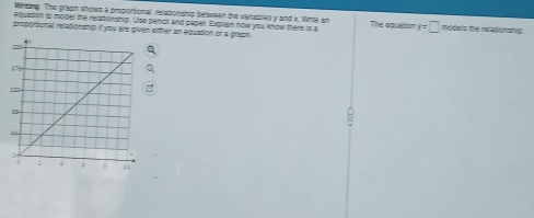 Wriding The graph shows a proportional relationship between the variables y and x. Vihitle an 
equadon to model the relationship. Use pencil and paper. Explain how you know there is The equation y=□
proporsonal relationship if you are givén eithér an équatión or a graph models the relationstip