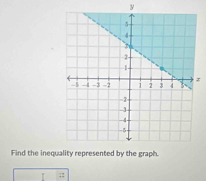 Y
x
Find the inequ 
i +=