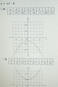 y=-x^2-6
^