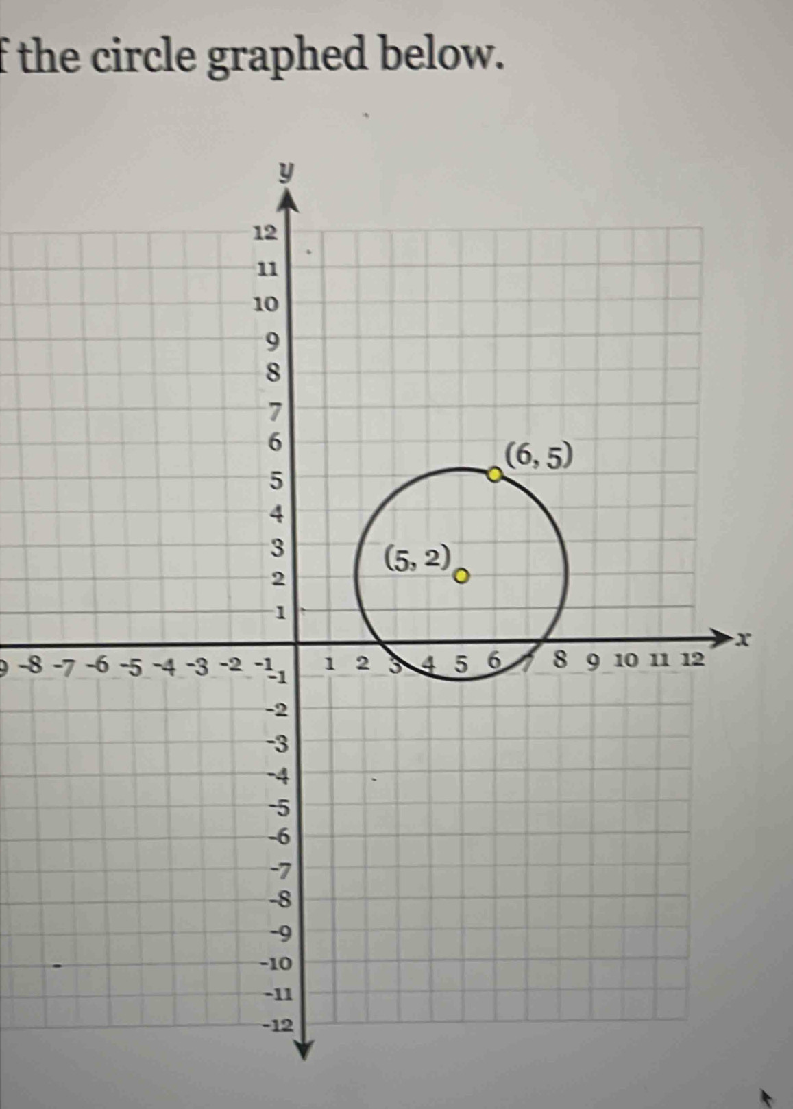 the circle graphed below.
x
-8