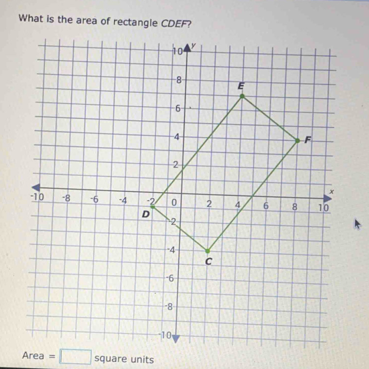 What is the area of rectangle CDEF?
Area=□ squareu nits