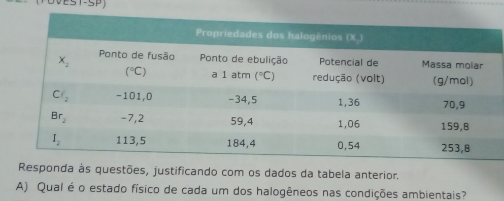 UVEST-SP)
Responda às questões, justificando com os dados da tabela anterior.
A) Qual é o estado físico de cada um dos halogêneos nas condições ambientais?