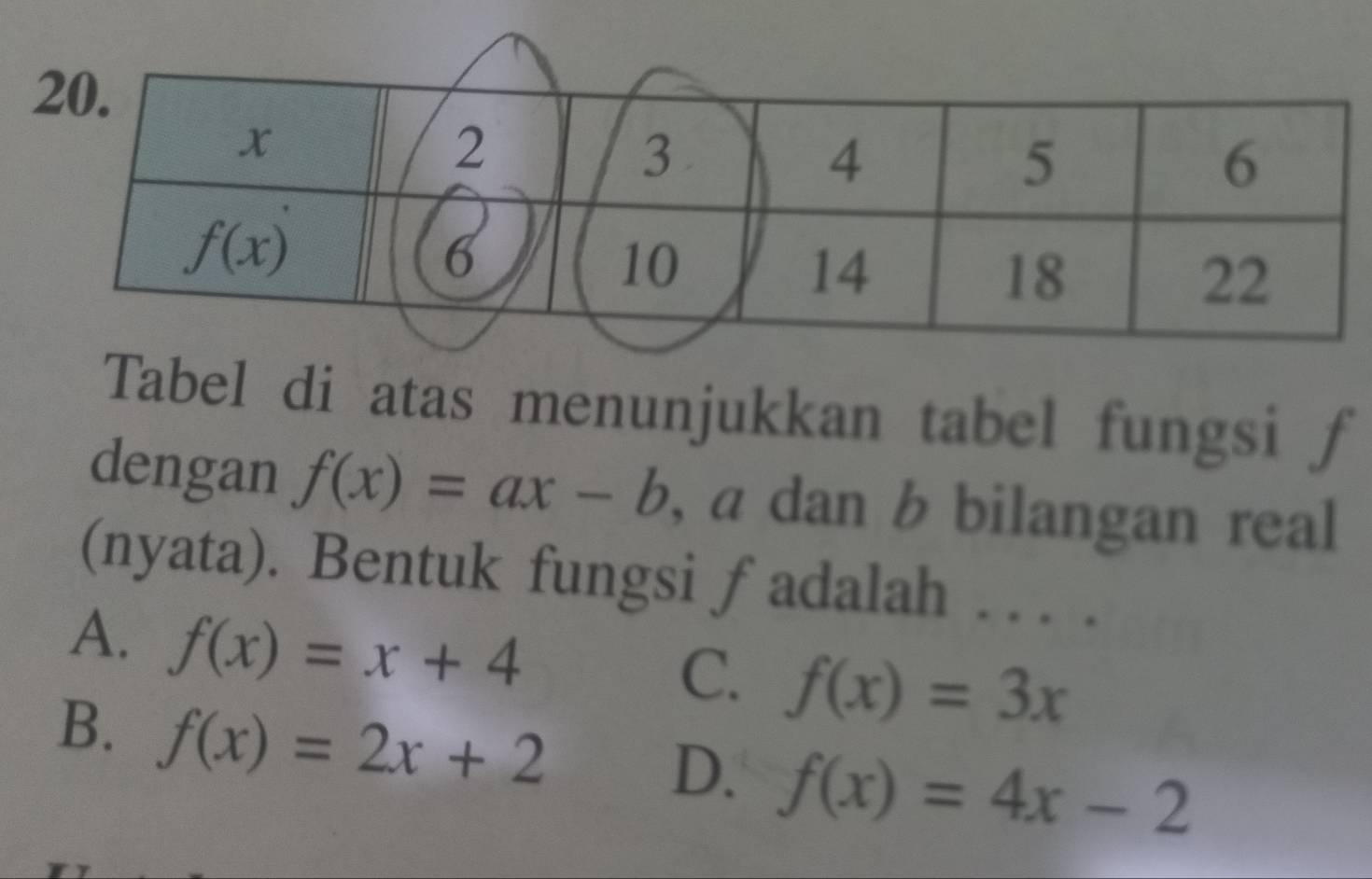 Tabel di atas menunjukkan tabel fungsi f
dengan f(x)=ax-b , a dan b bilangan real
(nyata). Bentuk fungsi ƒadalah . . . .
A. f(x)=x+4
C. f(x)=3x
B. f(x)=2x+2
D. f(x)=4x-2