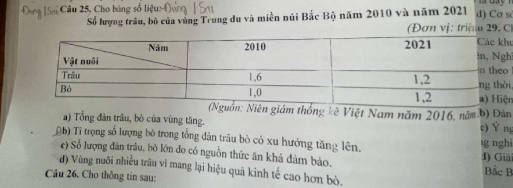 Cho bảng số liệu: 
Số lượng trâu, bò của vùng Trung du và miền núi Bắc Bộ năm 2010 và năm 2021 d) Cơ sở 
(Đơn vị: triệ u 29. C 
hu 
hỉ 
o 
i 
ện 
thống kê Việt Nam năm 2016, năm b) Đàn 
a) Tổng đàn trâu, bò của vùng tăng. c) Ý ng 
(b) Ti trọng số lượng bò trong tổng đàn trâu bò có xu hướng tăng lên. g nghi 
c) Số lượng đàn trâu, bò lớn do có nguồn thức ăn khá đảm bảo. 
đ) Giải 
d) Vùng nuôi nhiều trâu vì mang lại hiệu quả kinh tế cao hơn bò. 
Câu 26. Cho thông tin sau: 
Bắc B