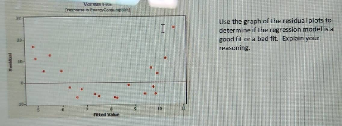 Versus Fits
Use the graph of the residual plots to
determine if the regression model is a
good fit or a bad fit. Explain your
reasoning.