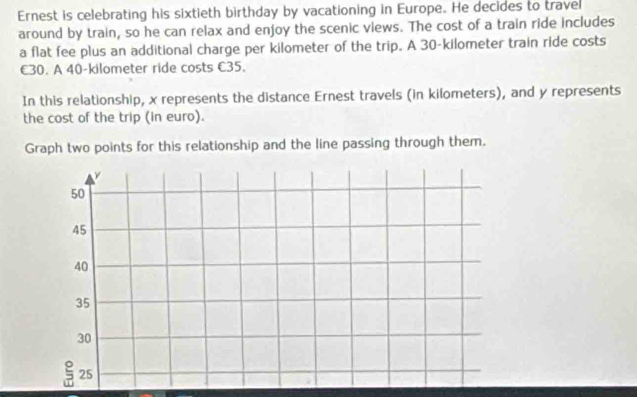 Ernest is celebrating his sixtieth birthday by vacationing in Europe. He decides to travel 
around by train, so he can relax and enjoy the scenic views. The cost of a train ride includes 
a flat fee plus an additional charge per kilometer of the trip. A 30-kilometer train ride costs
€30. A 40-kilometer ride costs €35. 
In this relationship, x represents the distance Ernest travels (in kilometers), and y represents 
the cost of the trip (in euro). 
Graph two points for this relationship and the line passing through them.