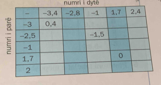 numri i dytë