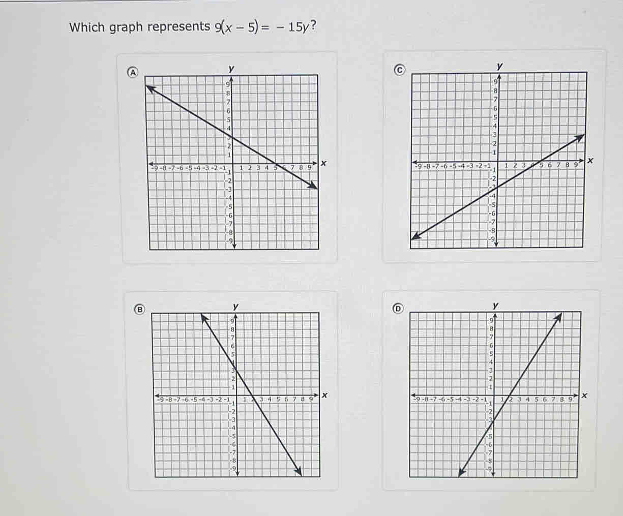 Which graph represents 9(x-5)=-15y ? 
A