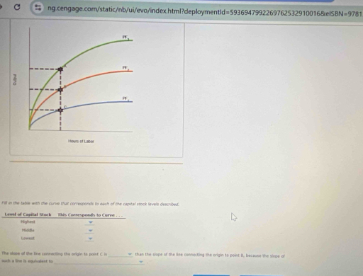 Fill in the table with the curve that corresponds to each of the capital stock levels described.
The slope of the line connecting the origin ta point C is_ than the slope of the lee connerting the origin to point B. because the slope of
_
ouch a line is equivalent to