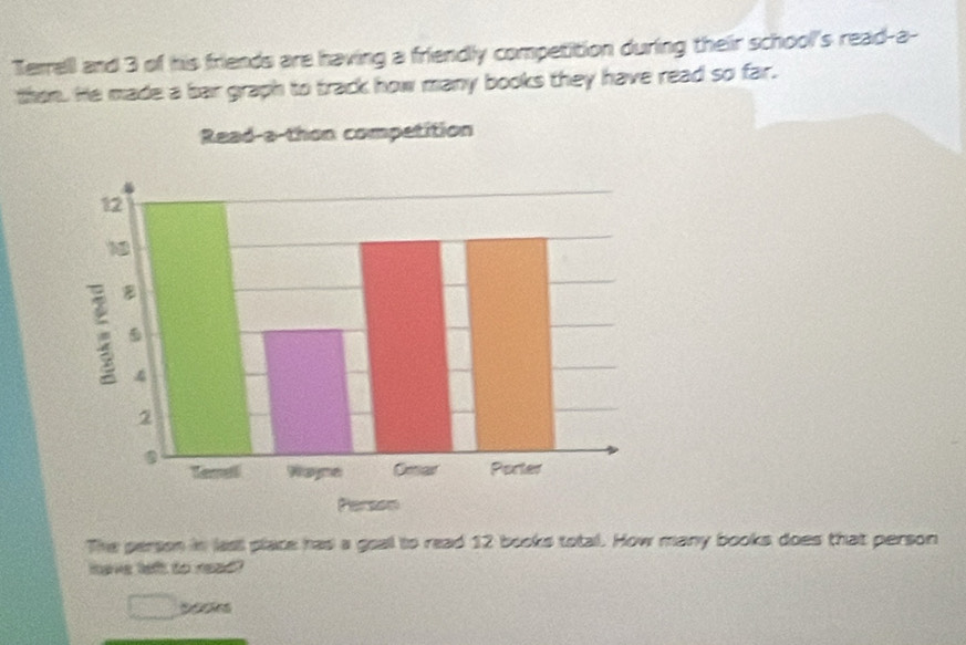 Terrell and 3 of his friends are having a friendly competition during their school's read-a- 
then. He made a bar graph to track how many books they have read so far. 
The person in last place has a goall to read 12 books total. How many books does that person 
have left to read?
900