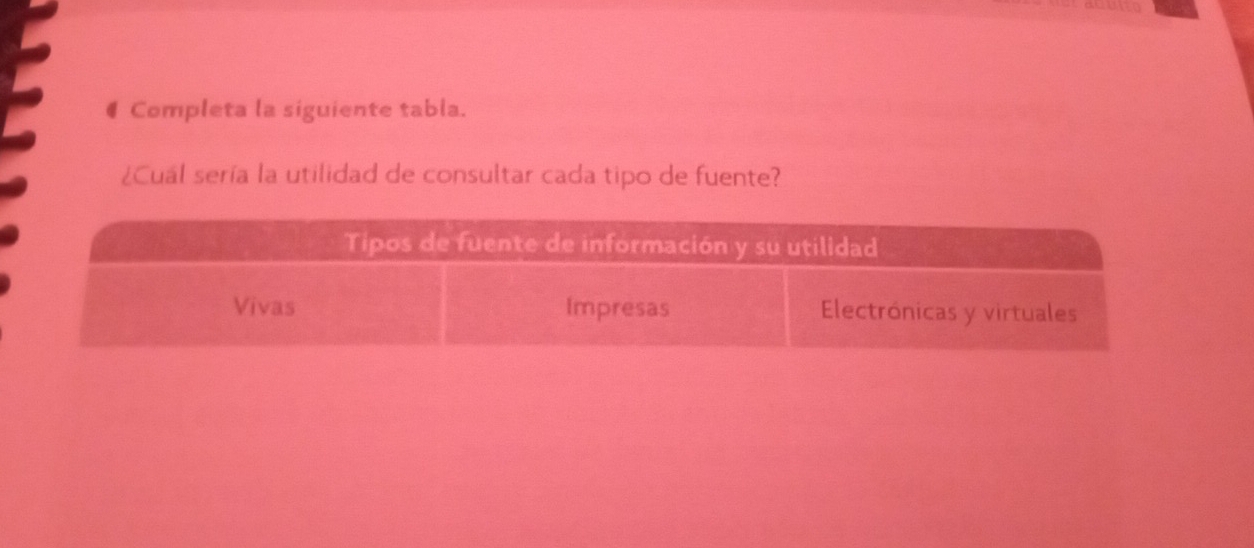 Completa la siguiente tabla. 
¿Cuál sería la utilidad de consultar cada tipo de fuente?