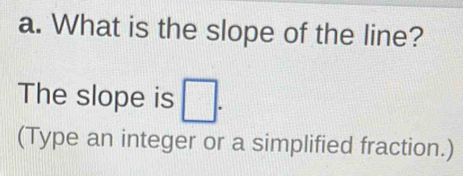 What is the slope of the line? 
The slope is □. 
(Type an integer or a simplified fraction.)