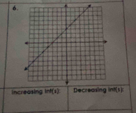 increasing int(s) int(s)