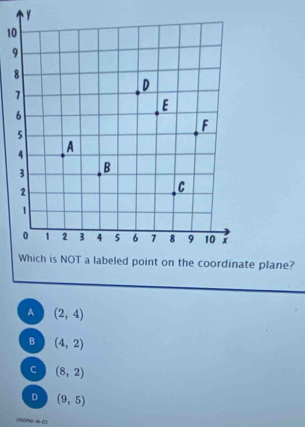 plane?
A (2,4)
B (4,2)
C (8,2)
D (9,5)
ORDPIU-M-03