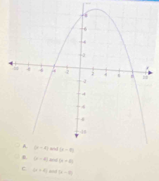 (x-4) and (x+8)
C. (x+4) and (x-8)