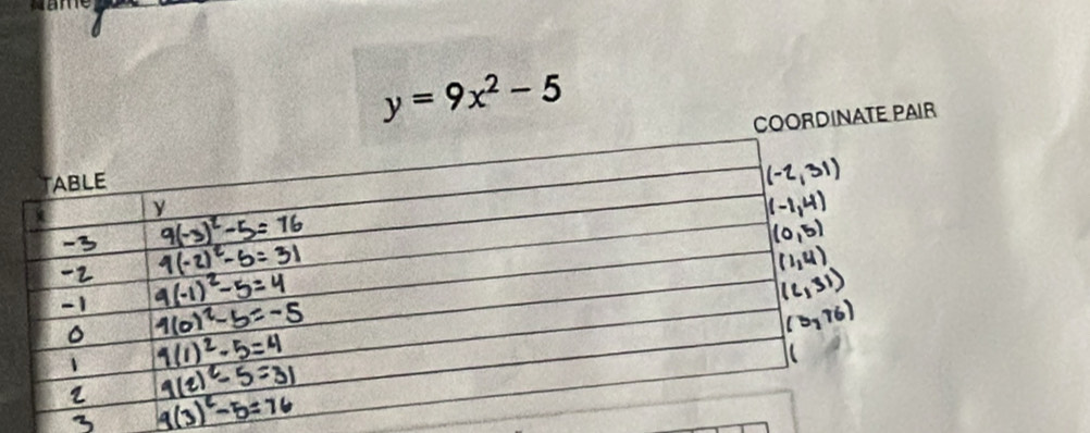 y=9x^2-5
COORDINATE PAIR