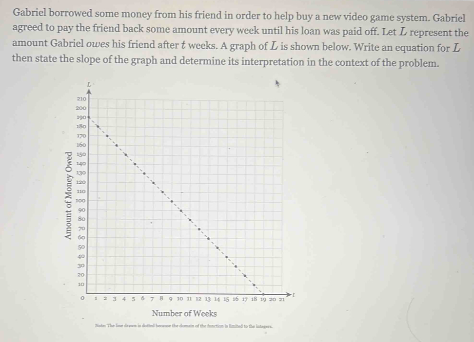 Gabriel borrowed some money from his friend in order to help buy a new video game system. Gabriel 
agreed to pay the friend back some amount every week until his loan was paid off. Let L represent the 
amount Gabriel owes his friend after t weeks. A graph of L is shown below. Write an equation for L
then state the slope of the graph and determine its interpretation in the context of the problem. 
Number of Weeks
Note: The line drawn is dotted because the domain of the function is limited to the integers.