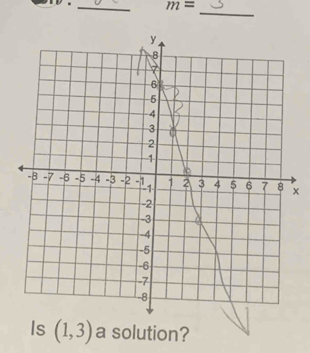 m=
_ 
Is (1,3) a solution?