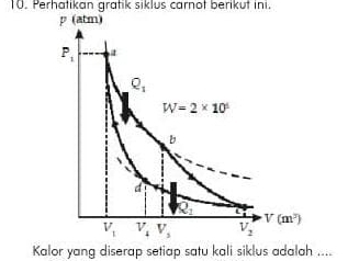 Perhatikan gratik siklus carnot berikut ini.
Kalor yang diserap setiap satu kali siklus adalah ....