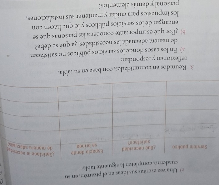 Una vez escritas sus ideas en el pizarrón, en su 
uaderno, completen la siguiente tabla: 
3. Reunidos en comunidades, con base en su tabla, 
reflexionen y respondan: 
a) En los casos donde los servicios públicos no satisfacen 
de manera adecuada las necesidades, ¿a qué se debe? 
b) ¿Por qué es importante conocer a las personas que se 
encargan de los servicios públicos y lo que hacen con 
los impuestos para cuidar y mantener sus instalaciones, 
personal y demás elementos?