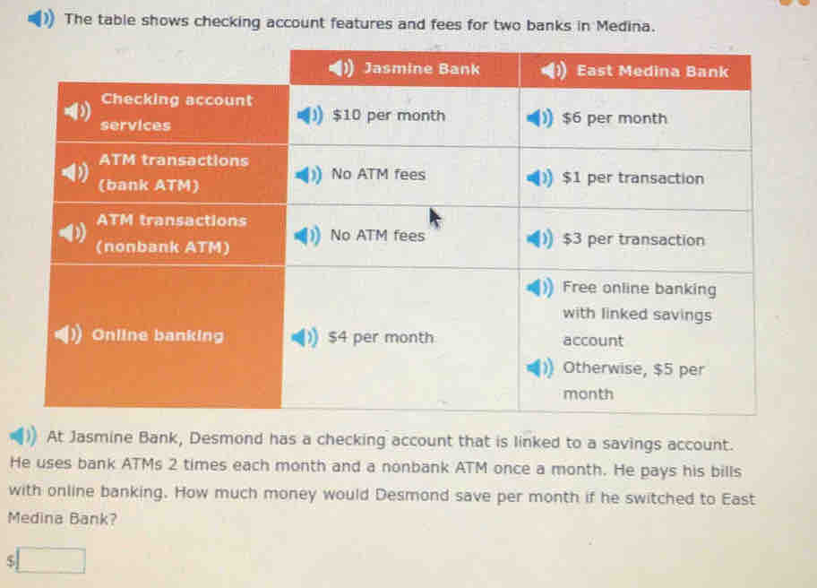 The table shows checking account features and fees for two banks in Medina. 
At Jasmine Bank, Desmond has a checking account that is linked to a savings account. 
He uses bank ATMs 2 times each month and a nonbank ATM once a month. He pays his bills 
with online banking. How much money would Desmond save per month if he switched to East 
Medina Bank? 
□