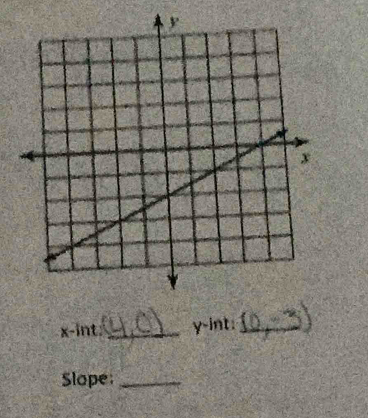 x -int: _ y -int:_ 
Slope_