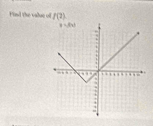 Find the value of f(2)