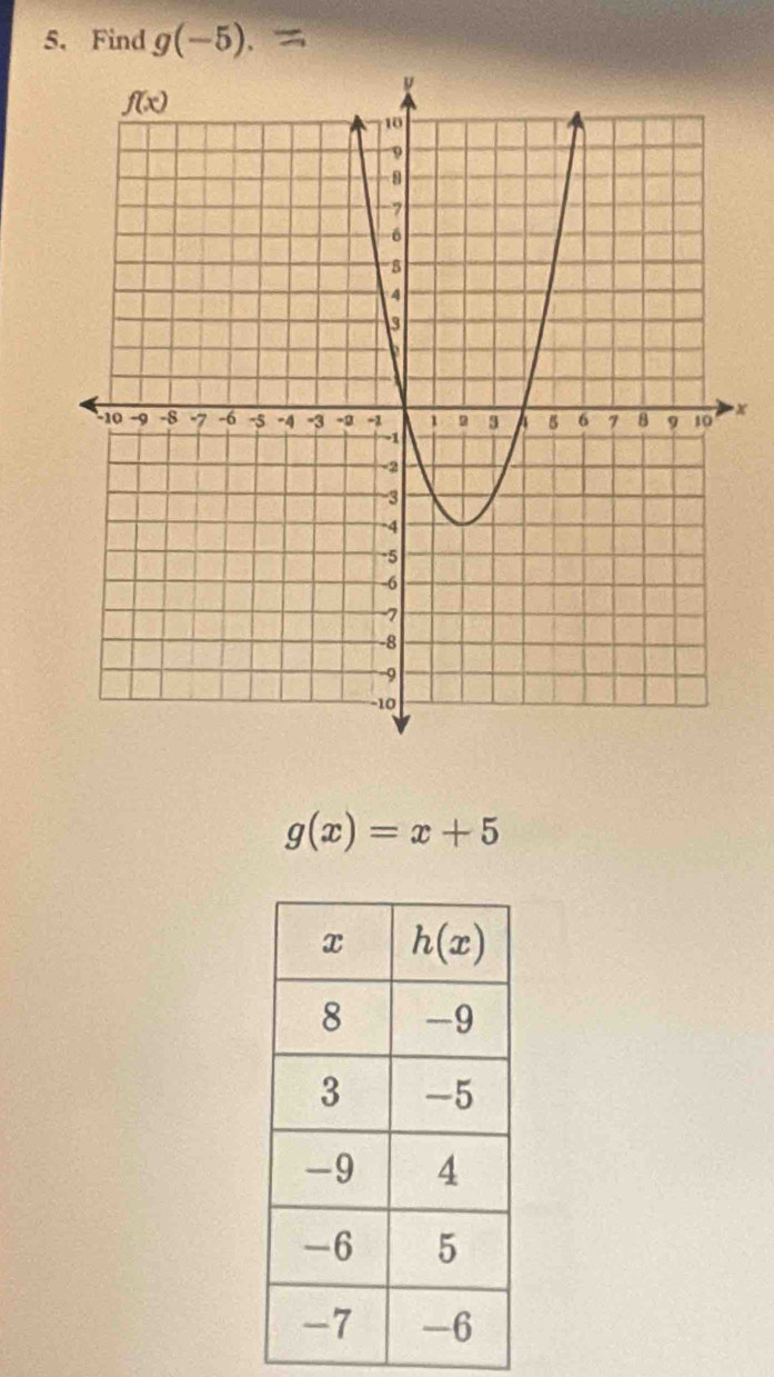 Find g(-5).
x
g(x)=x+5