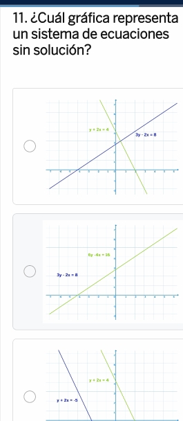 ¿Cuál gráfica representa
un sistema de ecuaciones
sin solución?