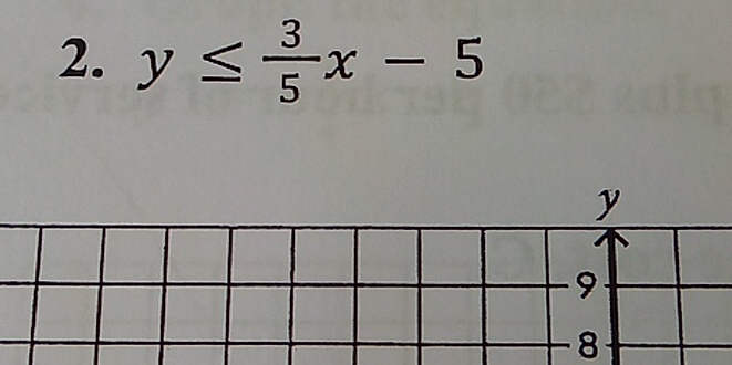 y≤  3/5 x-5
8