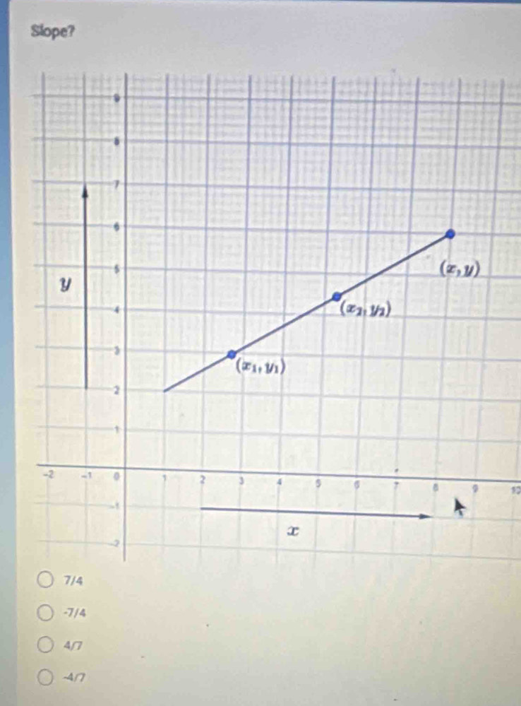 Slope?
10
-7/4
4/
-4/7