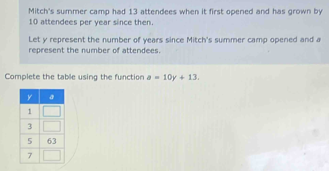 Mitch's summer camp had 13 attendees when it first opened and has grown by
10 attendees per year since then. 
Let y represent the number of years since Mitch's summer camp opened and a
represent the number of attendees. 
Complete the table using the function a=10y+13.