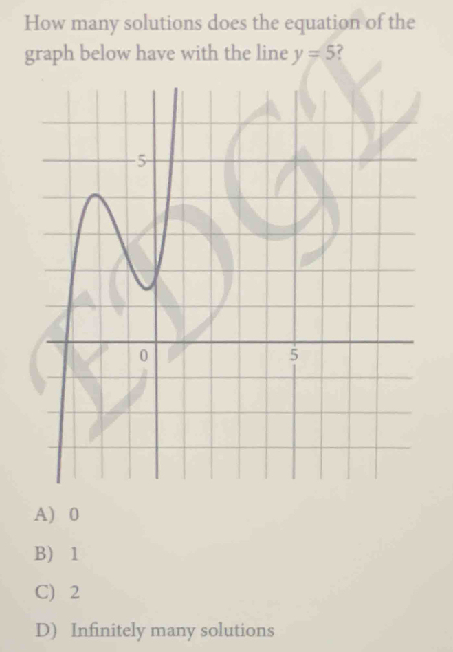 How many solutions does the equation of the
graph below have with the line y=5
A) 0
B) 1
C) 2
D) Infinitely many solutions