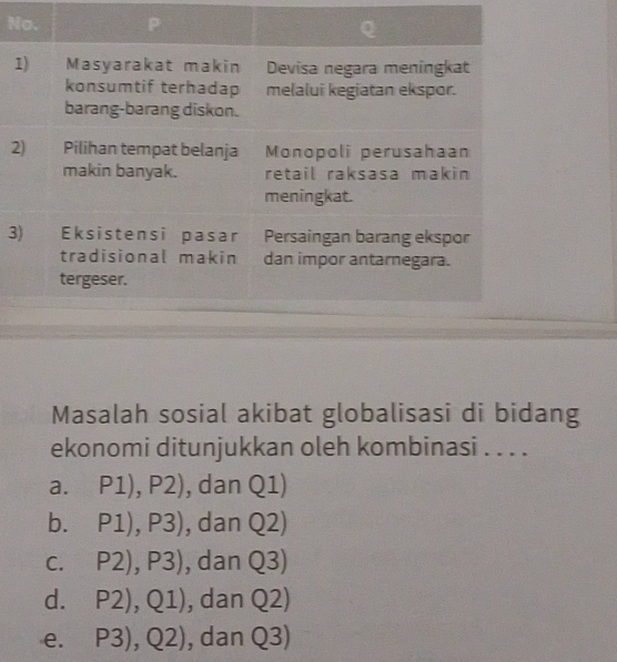 1
2
3
Masalah sosial akibat globalisasi di bidang
ekonomi ditunjukkan oleh kombinasi . . . .
a. P1), P2), dan Q1)
bì P1), ) 3), dan Q2)
C. P2), P3) , dan Q3)
d. P2),Q1) , dan Q2)
e. P3), Q2) , dan Q3)