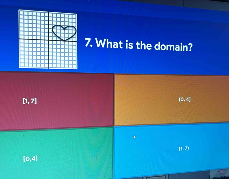 What is the domain?
[1,7]
(0,4]
(1,7)
[0,4]