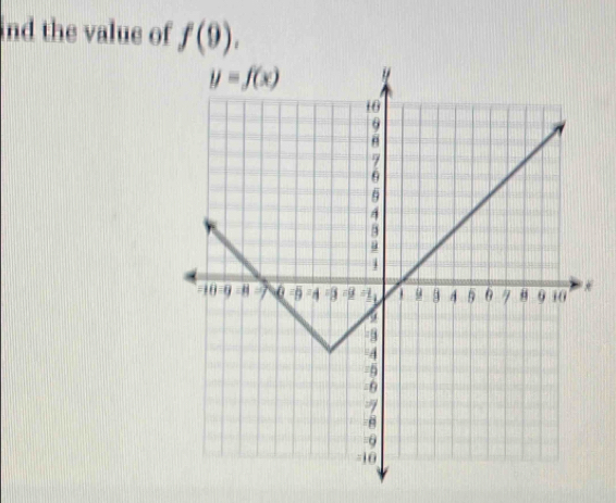 ind the value of f(9).
*