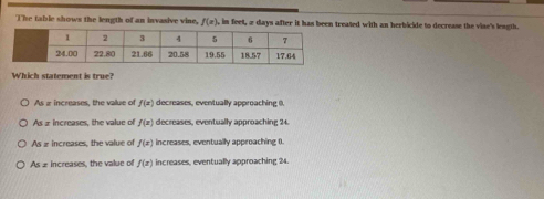 The table shows the length of an invasive vine, f(x), in feet, en treated with an herbicide to decrease the vise's leagth.
Which statement is true?
As 2 increases, the value of f(x) decreases, eventually approaching ().
As ≌ increases, the value of f(x) decreases, eventually approaching 24.
As # increases, the value of f(x) increases, eventually approaching ().
As 2 increases, the value of f(x) increases, eventually approaching 24.