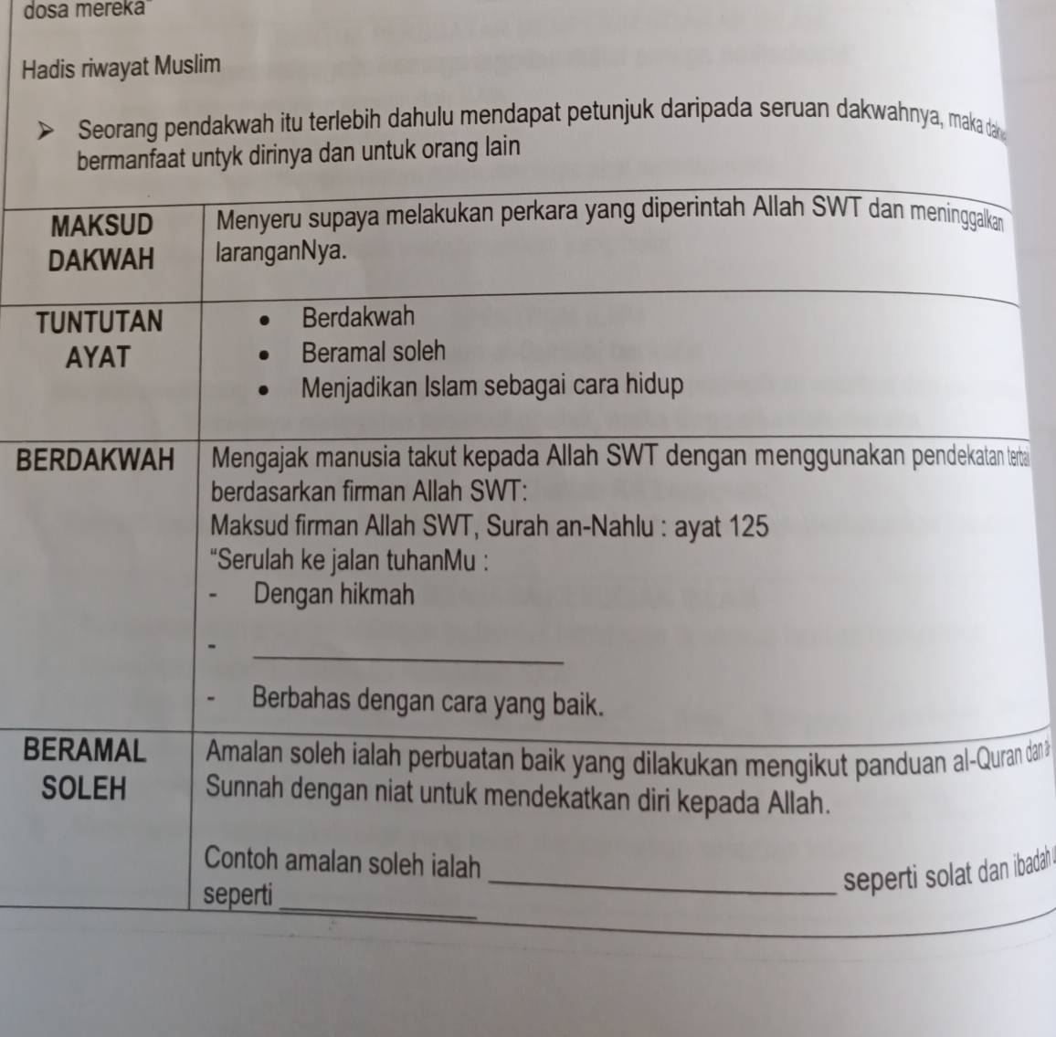 dosa mereka 
Hadis riwayat Muslim 
Seorang pendakwah itu terlebih dahulu mendapat petunjuk daripada seruan dakwahnya, maka dak 
bermanfaat untyk dirinya dan untuk orang lain 
MAKSUD Menyeru supaya melakukan perkara yang diperintah Allah SWT dan meninggalkan 
DAKWAH laranganNya. 
TUNTUTAN Berdakwah 
AYAT Beramal soleh 
Menjadikan Islam sebagai cara hidup 
BERDAKWAH Mengajak manusia takut kepada Allah SWT dengan menggunakan pendekatan terbaï 
berdasarkan firman Allah SWT: 
Maksud firman Allah SWT, Surah an-Nahlu : ayat 125
“Serulah ke jalan tuhanMu : 
Dengan hikmah 
_ 
Berbahas dengan cara yang baik. 
BERAMAL Amalan soleh ialah perbuatan baik yang dilakukan mengikut panduan al-Quran dan 3
SOLEH Sunnah dengan niat untuk mendekatkan diri kepada Allah. 
Contoh amalan soleh ialah 
seperti_ 
_seperti solat dan ibadah !