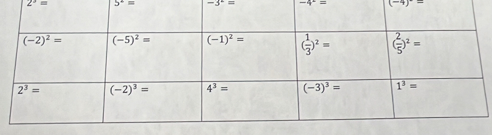 2^3=
5^2=
-3^2=
-4^2=
(-4)^-=