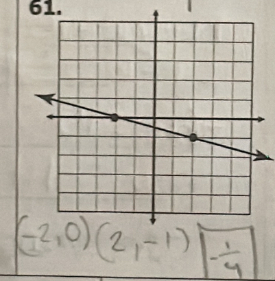 (-2,0)(2,-1)- 1/4 ]