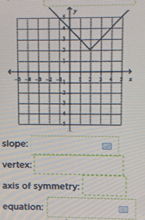 slope: 
vertex: 
axis of symmetry: 
equation: