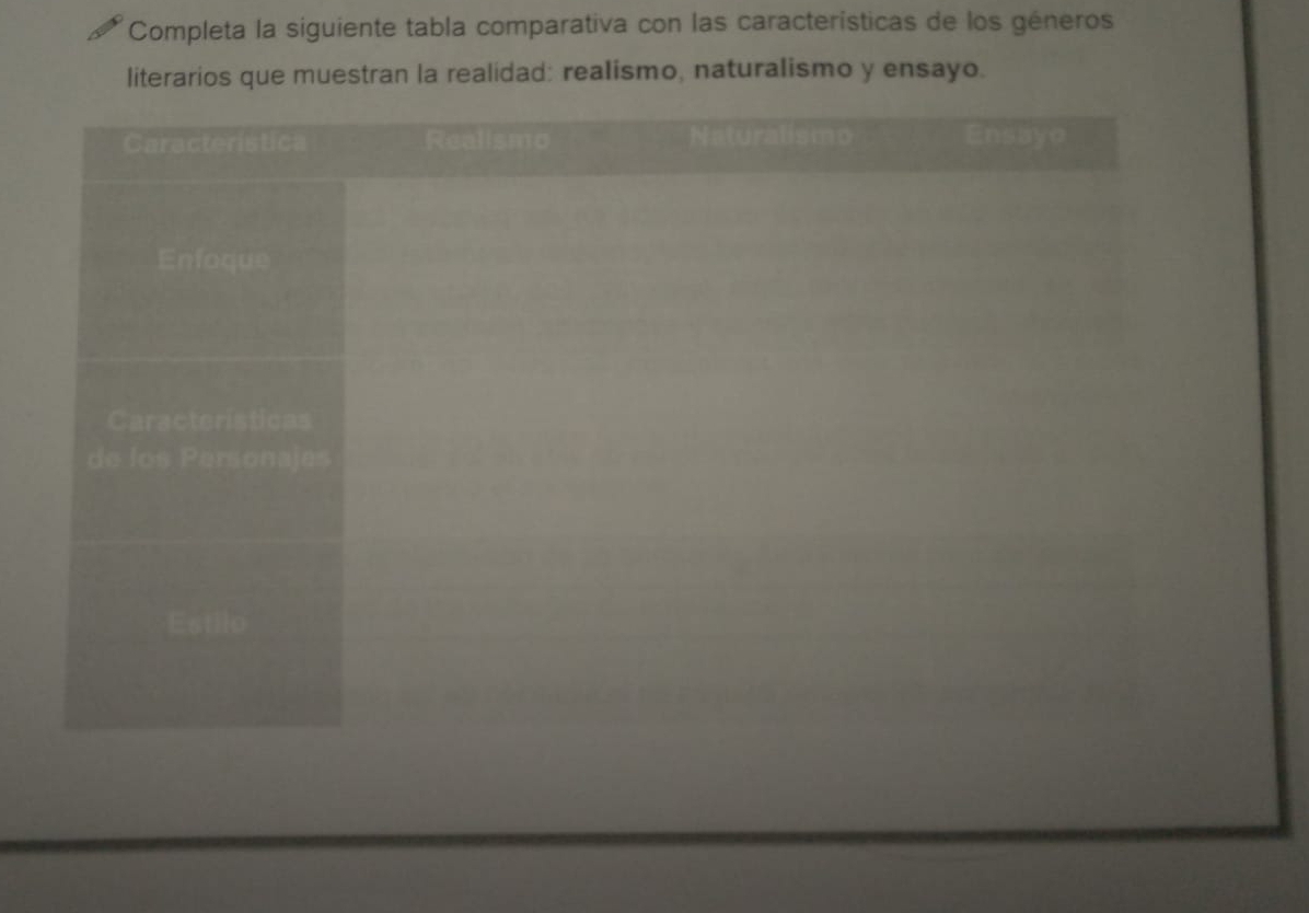 Completa la siguiente tabla comparativa con las características de los géneros 
literarios que muestran la realidad: realismo, naturalismo y ensayo.