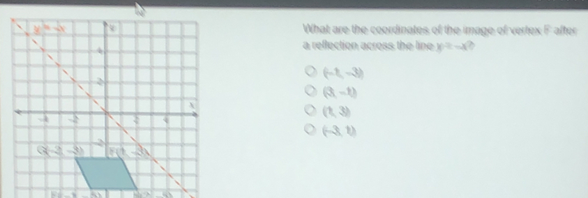 What are the coordinates of the image of vertex F after
a reflection across the line y=-x ~
(-1,-3)
(3,-1)
(1,3)
(-3,1)