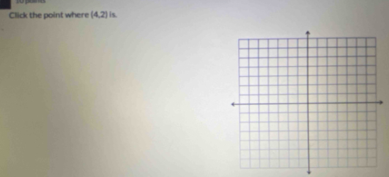 Click the point where (4,2) is.