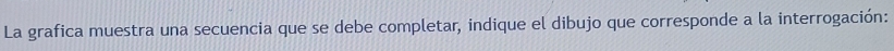 La grafica muestra una secuencia que se debe completar, indique el dibujo que corresponde a la interrogación: