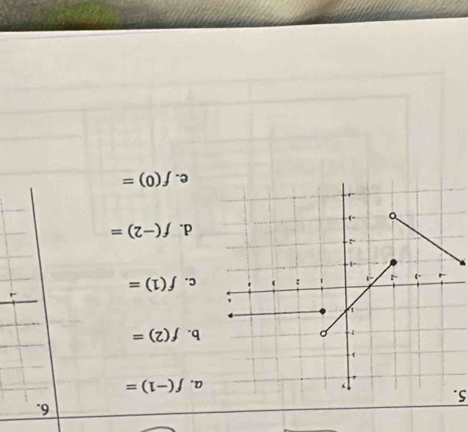 . f(-1)= . f(2)=
c. f(1)=
d. f(-2)=
e. f(0)=