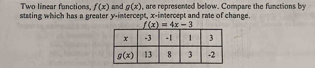 Two linear functions, f(x) and g(x) , are represented below. Compare the functions by
stating which has a greater y-intercept, x-intercept and rate of change.
f(x)=4x-3