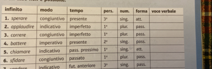 indicativo fut. anteriore